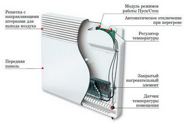 Отопление частного дома электроконвекторами 3