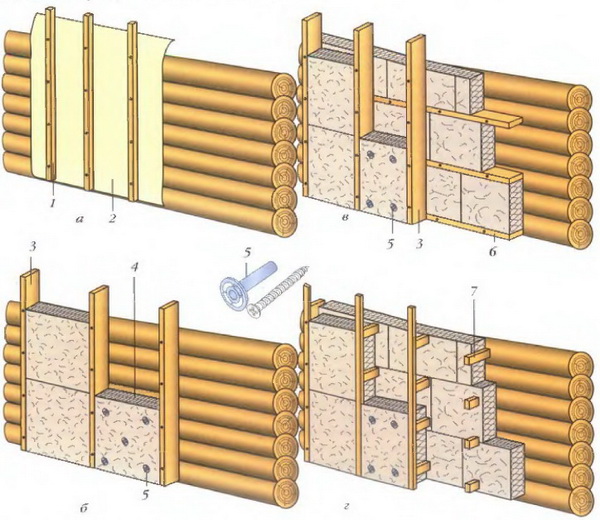 Технология утепления деревянного дома - монтаж утеплителя 4