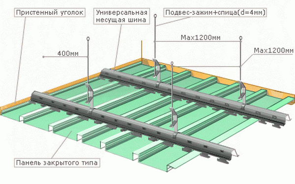 Панели ПВХ потолочные - обшиваем потолок в частном доме 4