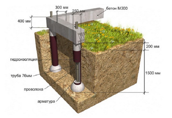 Свайно-ростверковый фундамент под газобетон - основание под стены из газобетона 4